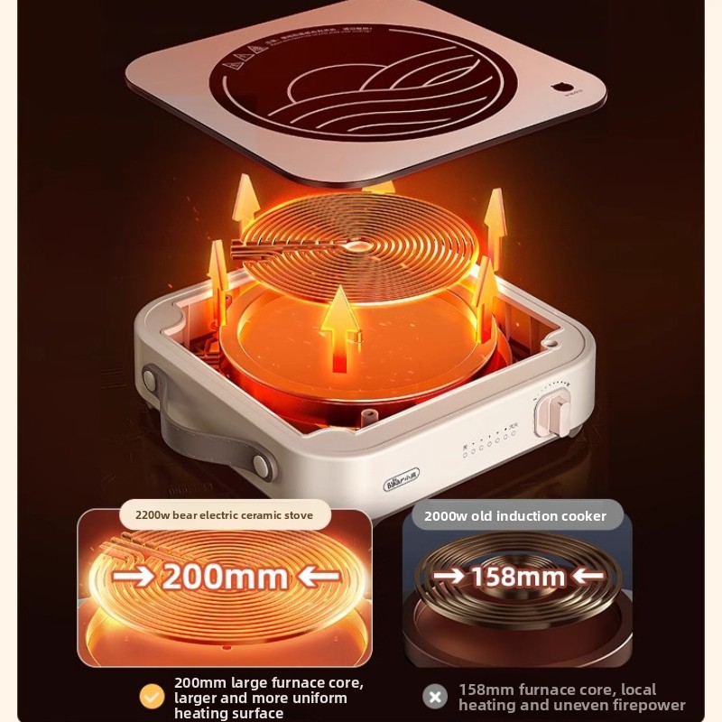 Electric Tea & Cooking Stove - - Hot Pot Electric recension och pris